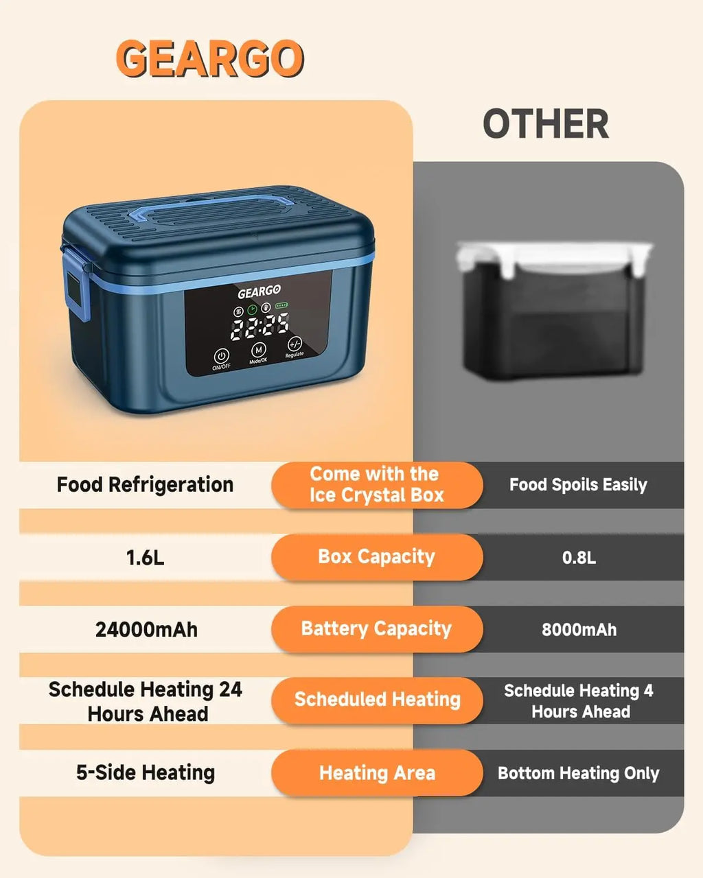 Cordless Self-Heating Electric Lunch Box – 1.6L
