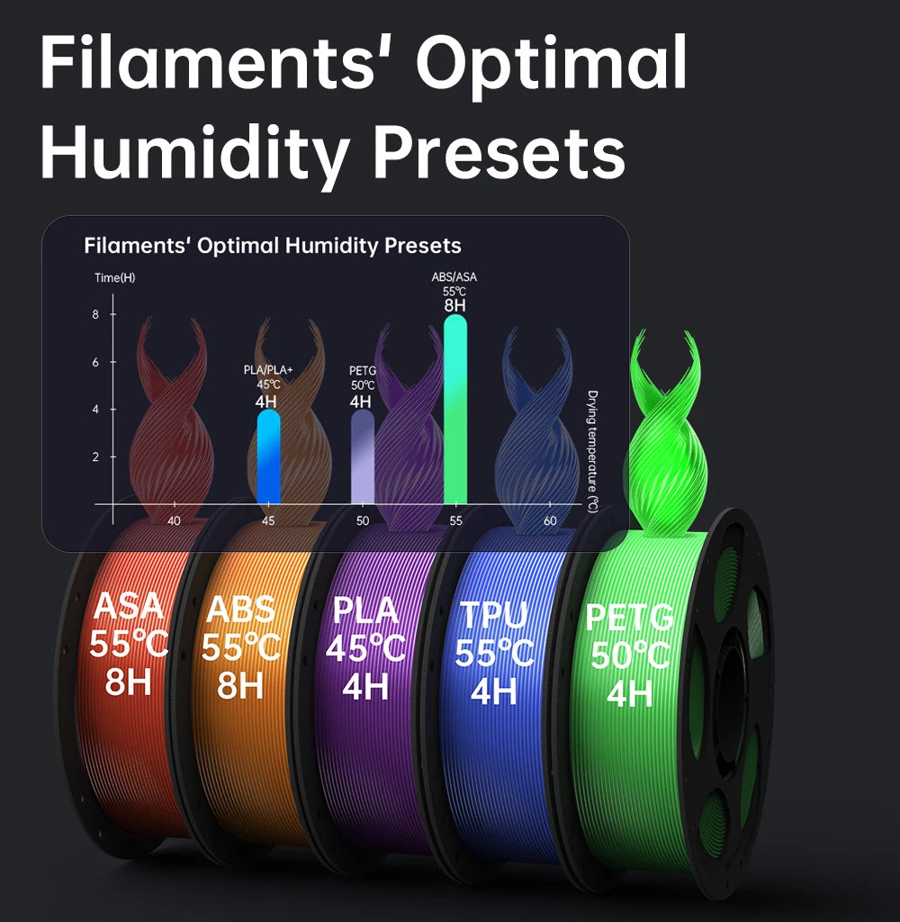 Anycubic Kobra S1 Combo Multi-Color 3D Printer Up to 600mm/s High Speed Printing Auto Leveling CoreXY Structure Direct Extruder