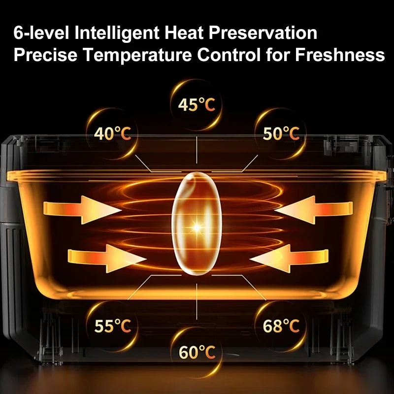 Portable Electric Lunch Box with 1600ML Capacity Rechargeable 6Speed Constant Temperature Outdoor Lunch Box with 304 Inner Liner