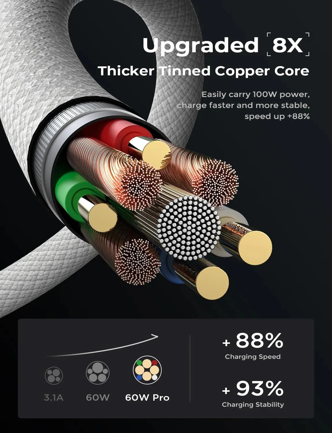 60W PD Fast Charger USB-C Cable