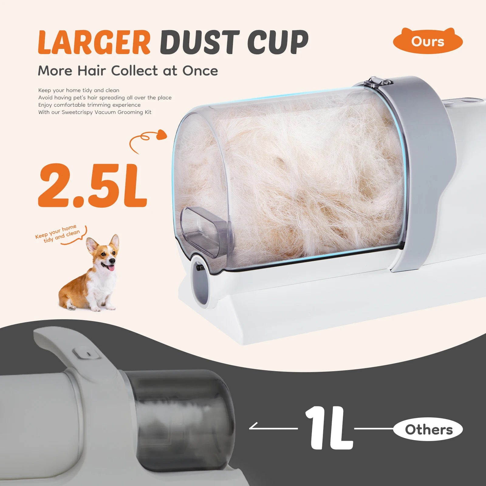 Pet Grooming Vacuum Kit with Clippers