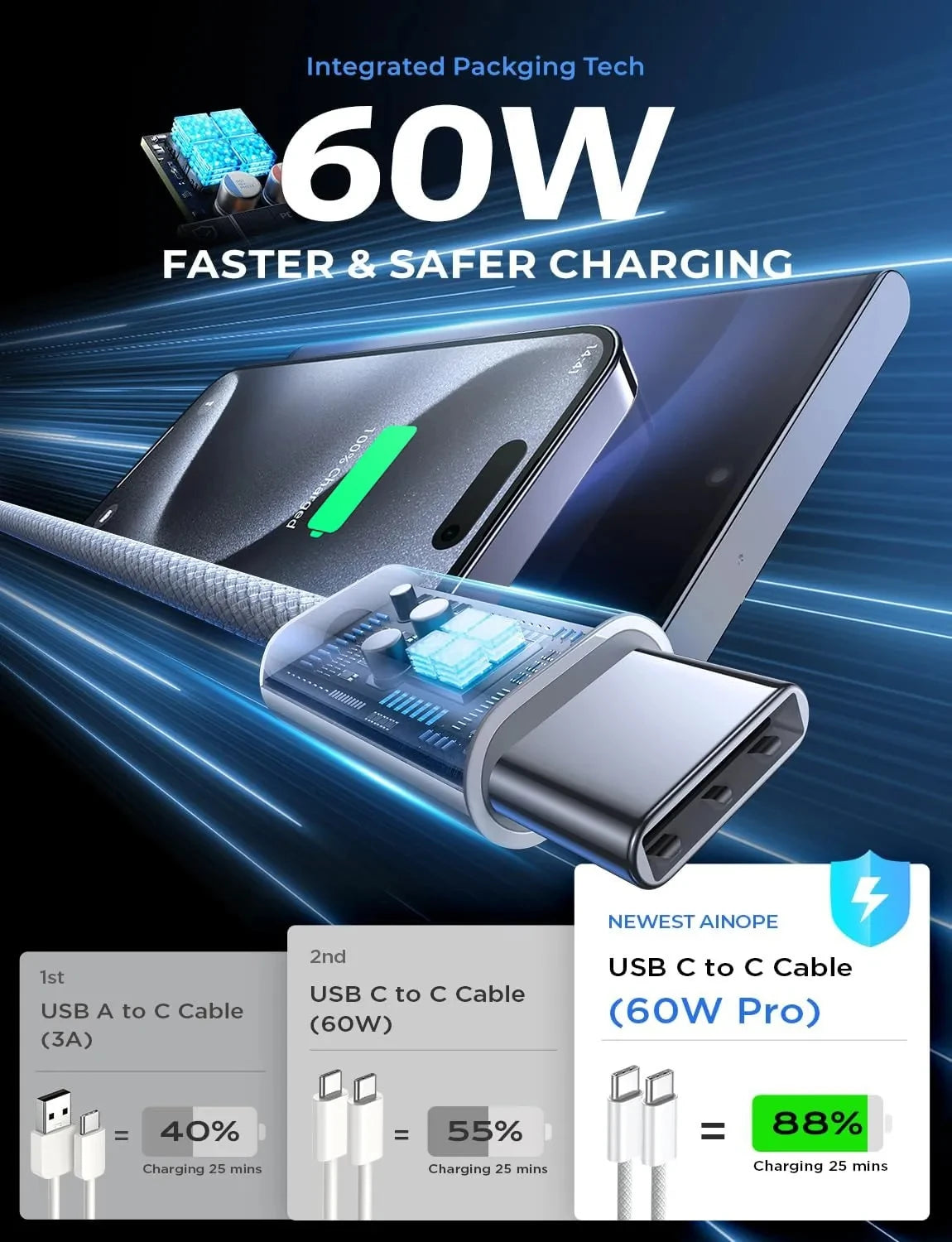 60W PD Fast Charger USB-C Cable