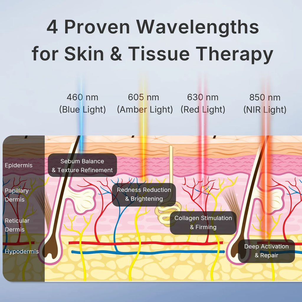 Red Light Therapy Face Mask